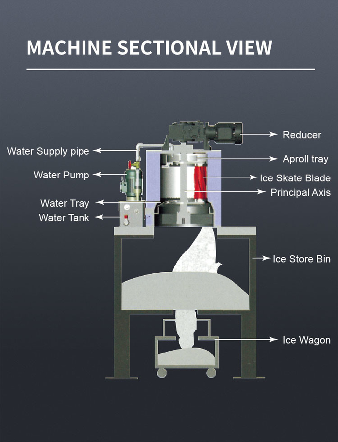 دستگاه یخ‌ساز خودکار تجاری یخ‌ساز 1 تن/24 ساعته برف‌دان برای تازه نگه‌داشتن غذاهای دریایی 4